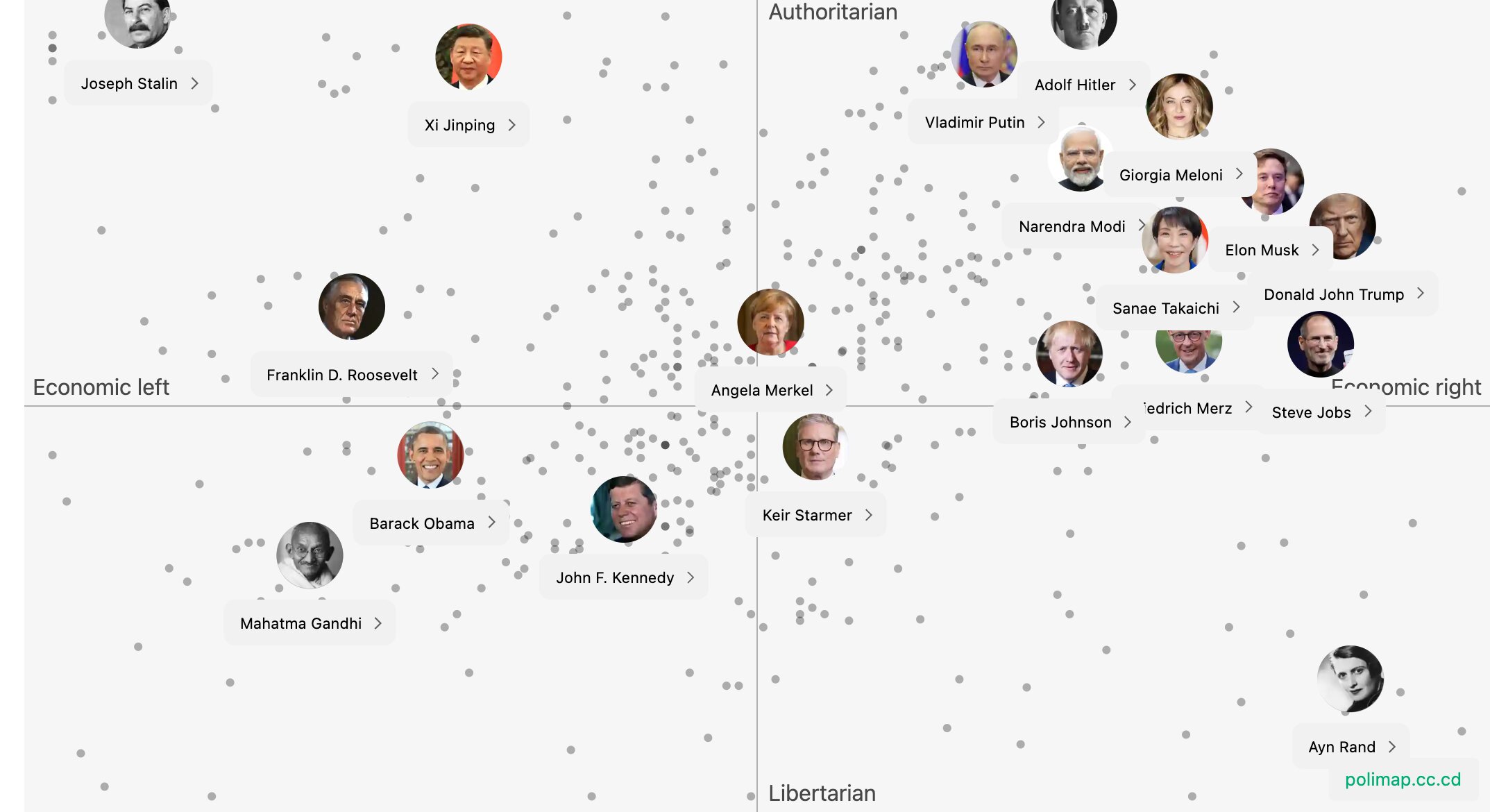 Political Spectrum Map